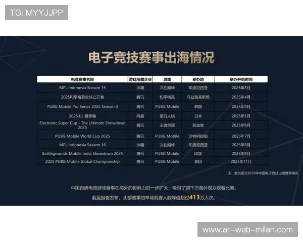 《国际电竞赛事注册热潮：报名人数创新高》，国际电子竞技大赛